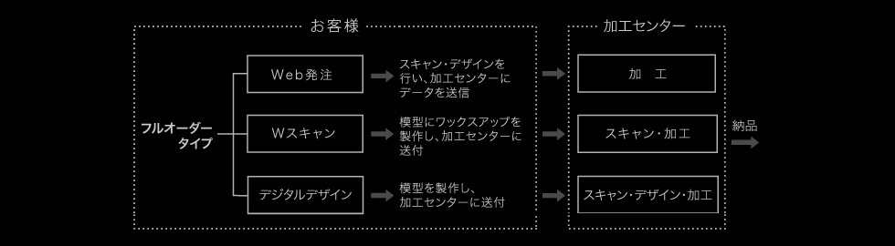 チタンカスタムアバットメント